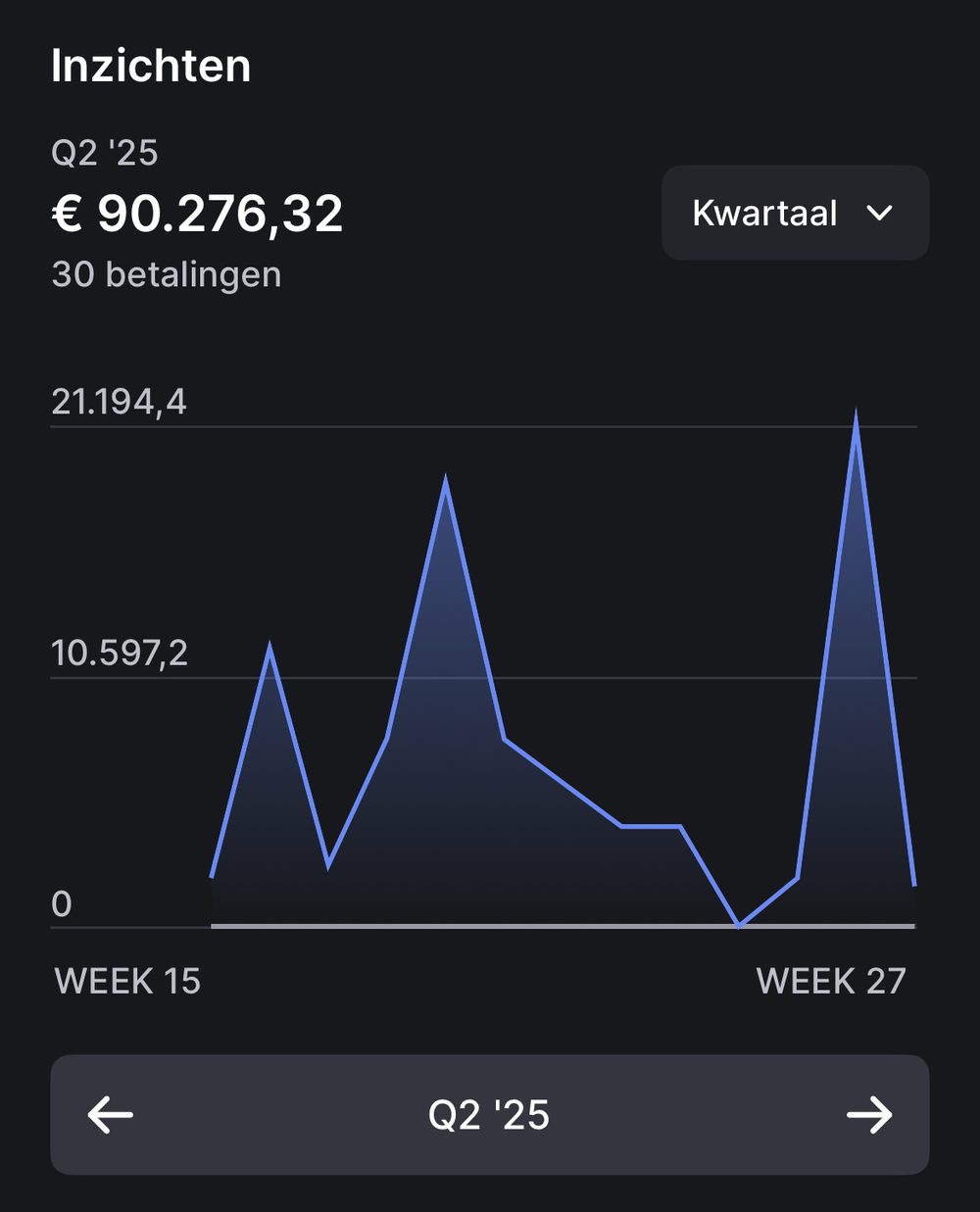 Resultaat van een klant van implement